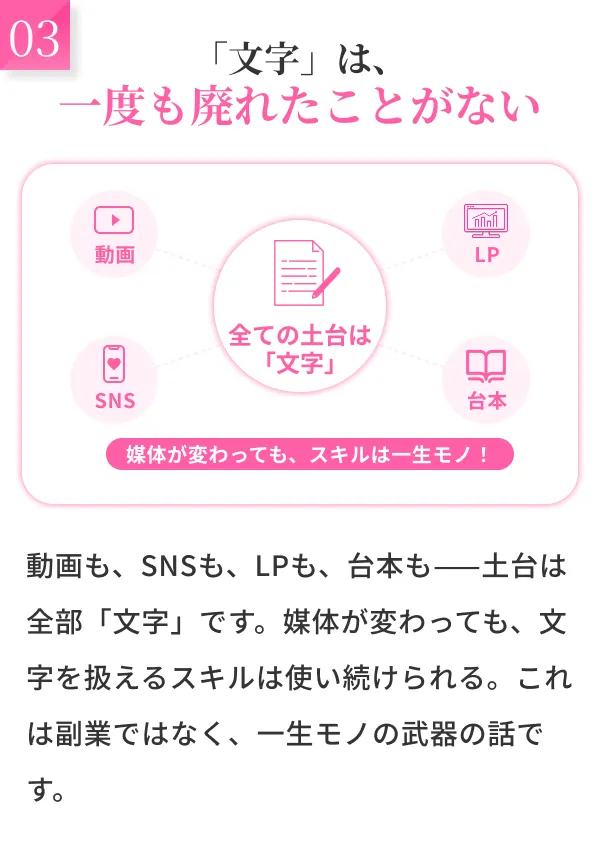 「文字」は、一度も廃れたことがない